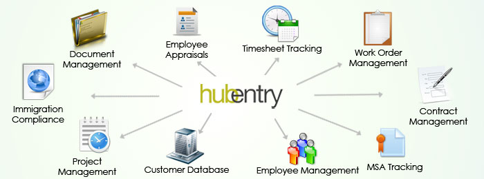 What is HubEntry